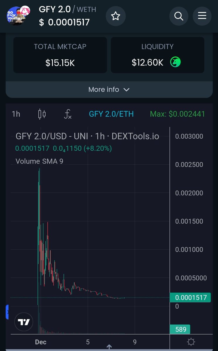 Imagine a multi million marketcap value project. Narrative is strong. Elon Musk is supporting everyday.

But it is only 15 k mc just for a while with a %99.9 discount.

+ CA Renounced ✅
+ LP Burnt 🔥
+ No tax 💯

Yes it is <a href="/GFY2erc/">Go F*ck Yourself 2.0</a> ! 
Who wants to eat the dip ! 

$GFY #GFY2