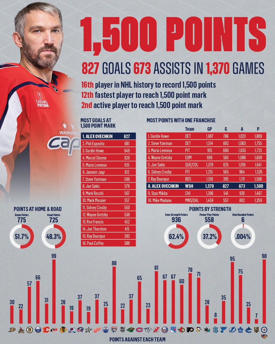 Capitals PR tweet media