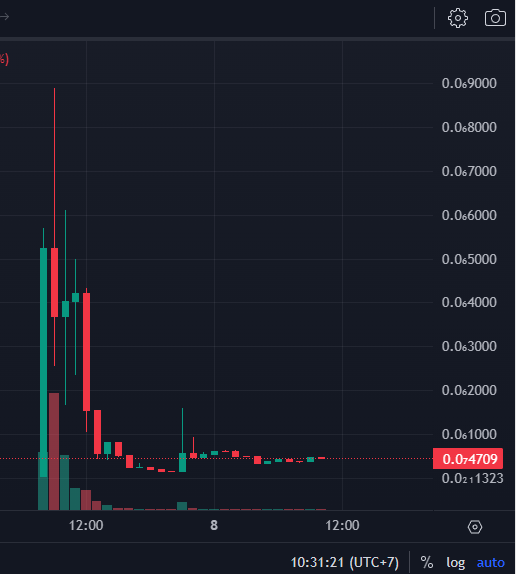Google BardAI là 1 sản phẩm mới của nhà Google vừa được ra mắt. Hứa hẹn sẽ là 1 sản phẩm cực kỳ hot trong thời gian sắp tới.
dexscreener.com/ethereum/0xc2e…
Anh em gôm giá này là vừa.
X100 soon