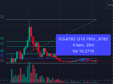 MjuMeme's tweet photo. Just some small #doji candles
And we get x4
#gamble is effective. #Pump #dump as normal.
Join us at https://t.co/XPO99o5khp
#memecoin #makemoney #keepyourprofit #MjuMeme #memewithMju #memecoins #ETH #pumping #keepprinting https://t.co/mCxluNXjyf