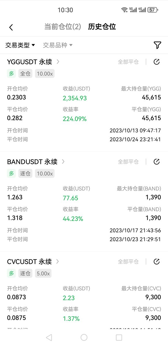 大部分还是比特赚的  ygg撸了一万多  回吐了一两千吧   后期ustc撸了几千  当然中间亏损单爆仓单也有不少  好在都是小单
