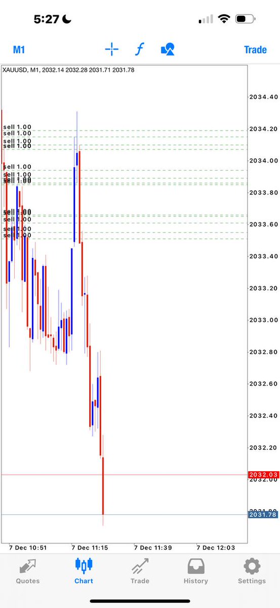 PhosFXtrading's tweet image. #chartwork. #ict. #ictstudent. 
#forexpakistan. #orderblock. 
#ForexAccountManagement. 
#technicalanalysis #tradingonline.
#TBT (Throwback Thursday)
#MondayMotivation
#FridayFeeling
#influencer
#competition