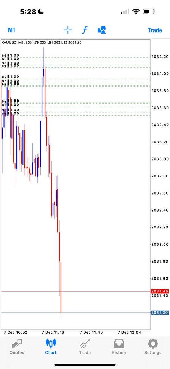 PhosFXtrading's tweet image. #chartwork. #ict. #ictstudent. 
#forexpakistan. #orderblock. 
#ForexAccountManagement. 
#technicalanalysis #tradingonline.
#TBT (Throwback Thursday)
#MondayMotivation
#FridayFeeling
#influencer
#competition