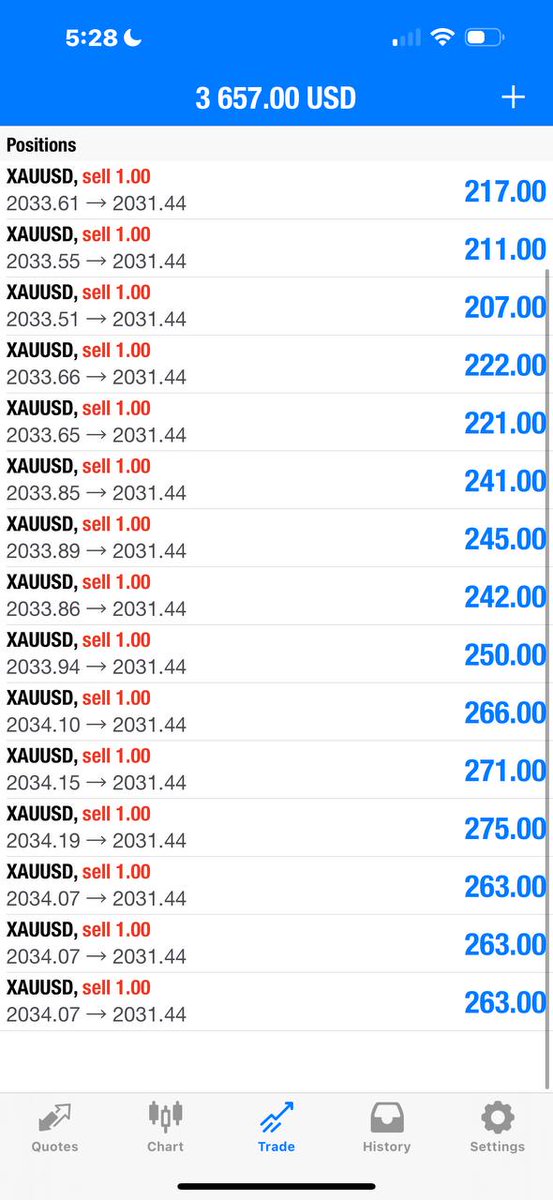 PhosFXtrading's tweet image. #chartwork. #ict. #ictstudent. 
#forexpakistan. #orderblock. 
#ForexAccountManagement. 
#technicalanalysis #tradingonline.
#TBT (Throwback Thursday)
#MondayMotivation
#FridayFeeling
#influencer
#competition
