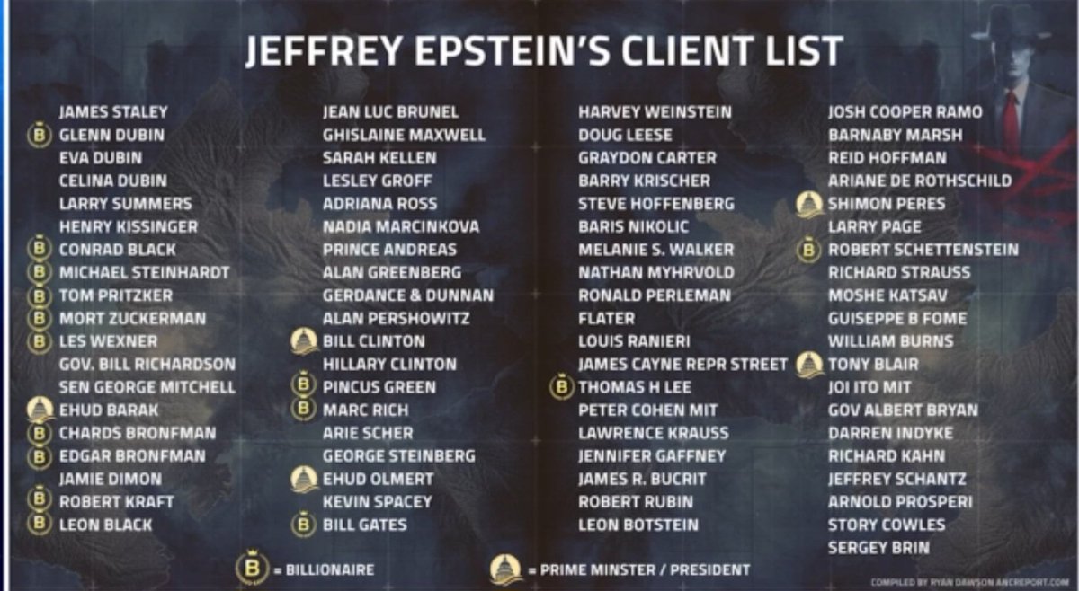 Due to the CALLS for the EPSTEIN client list, as well as SPECULATION about WHO MIGHT be on it, I've posted a list taken from FACTUAL TESTIMONY and DEPOSITIONS. Notice that CABAL has gotten smart. Instead of BLACKMAILING CONGRESS, they went STRAIGHT to the DONORS that CONTROL THEM