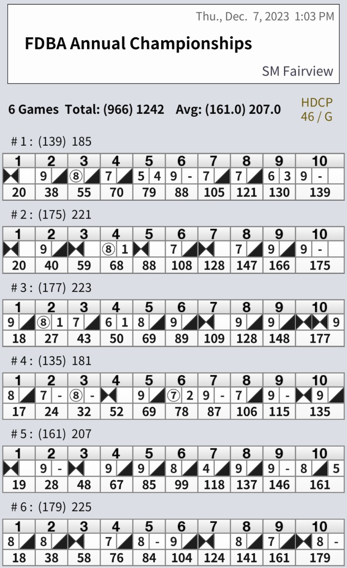 K_R0x's tweet photo. 🥉FDBA Annual Championship 2nd runner up

Still on a high! Scored 20 pins over my 4-month average earning me #2 seed going to the stepladder match. Unfortunately played my worst game then so I settled for 3rd place. https://t.co/j5NXQn2EGh