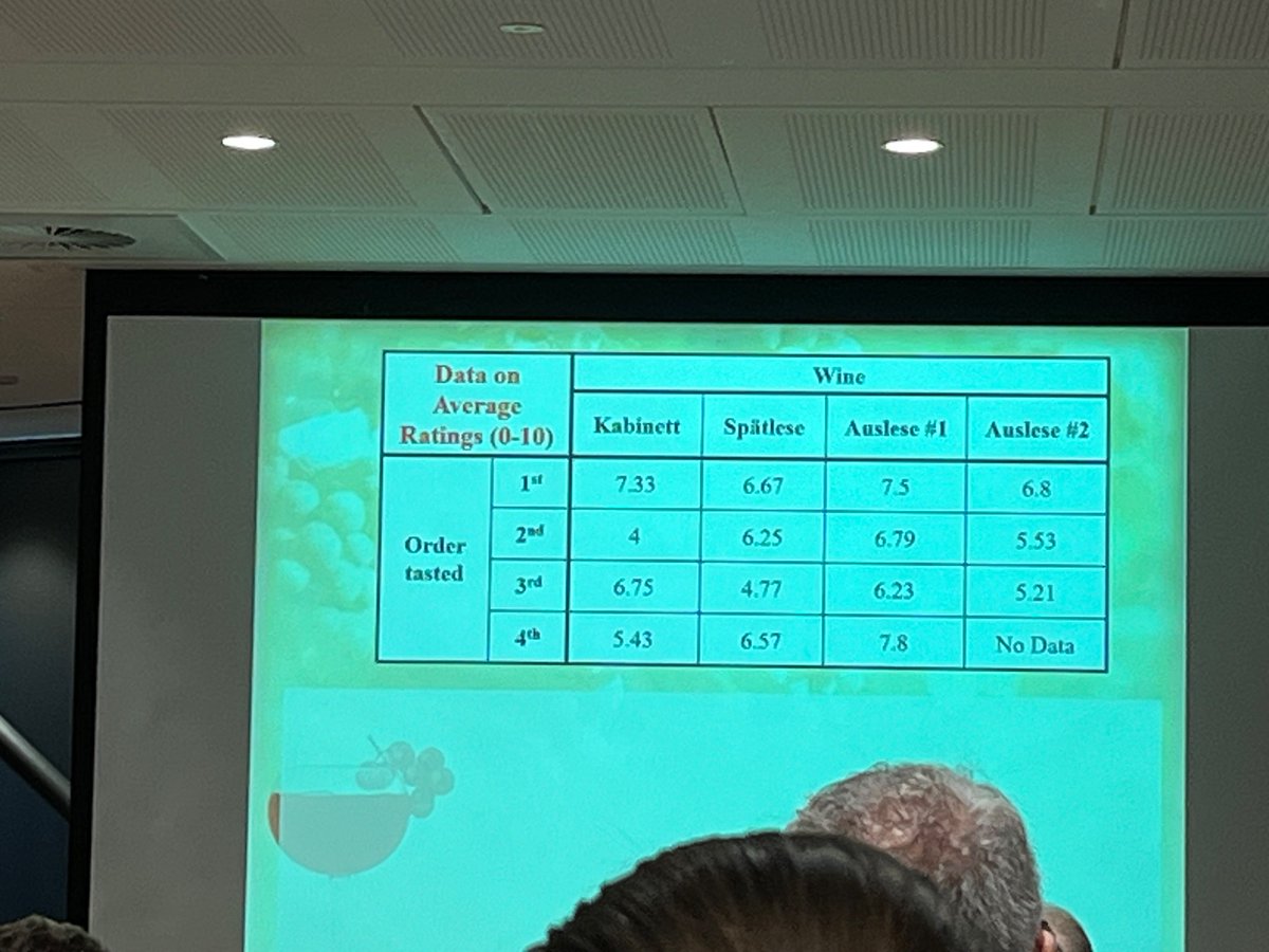 #vino +/*€ #DataScience w/ <a href="/XiaoLiMeng1/">Xiao-Li Meng</a>  at #ADSN2023 | #wine &gt; #statistics