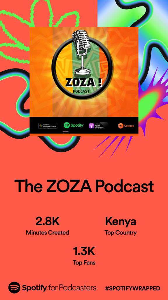 ZozaPodcast's tweet photo. Thanks to all our spotify fans❤️ the support has been immense🔥 zoza podcast was streamed in 32 countries in 2023🌍
#spotifywrapped #spotify #spotifypodcaster #spotifyafrica #spotifypodcast https://t.co/Mkm5wUPUnF