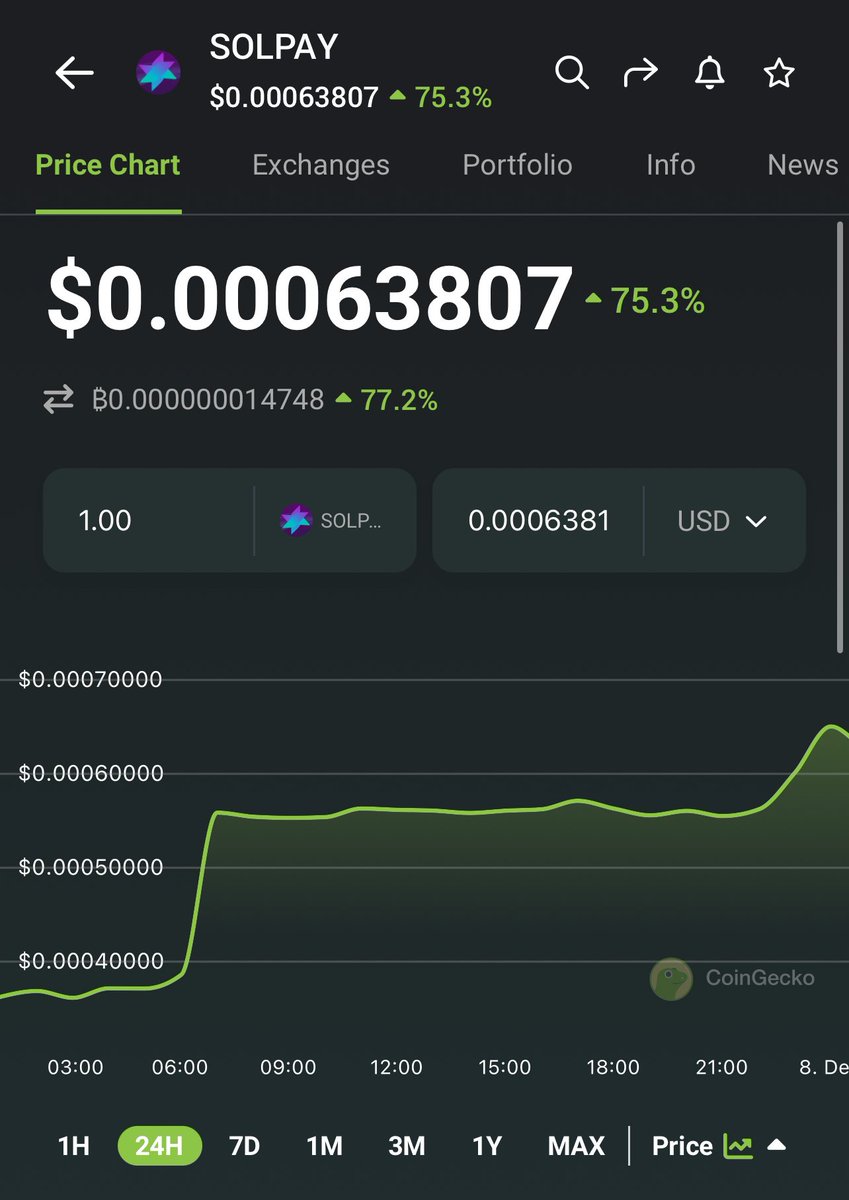 SolPay up 75% ✅ in the last 24 hours 

Buy SolPay here: 

raydium.io/swap/?inputCur…

If you don’t know how to buy click here:

medium.com/@solpay/how-to…

#Bitcoin   #BitcoinCash #CryptoCommunity #cryptocurrency #crypto #solana #SolanaGiveaway #SolanaGiveaways