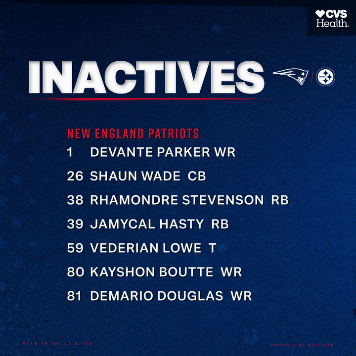 Patriots inactives.