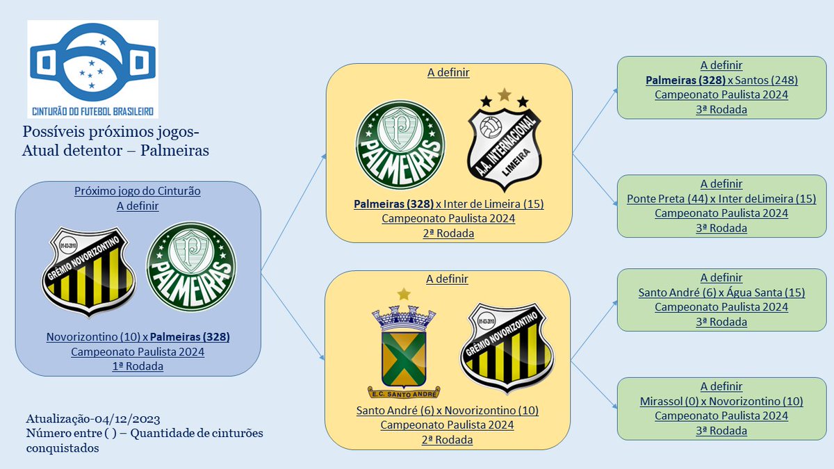 Cinturão do Futebol Brasileiro (@cinturaofutebol) / X