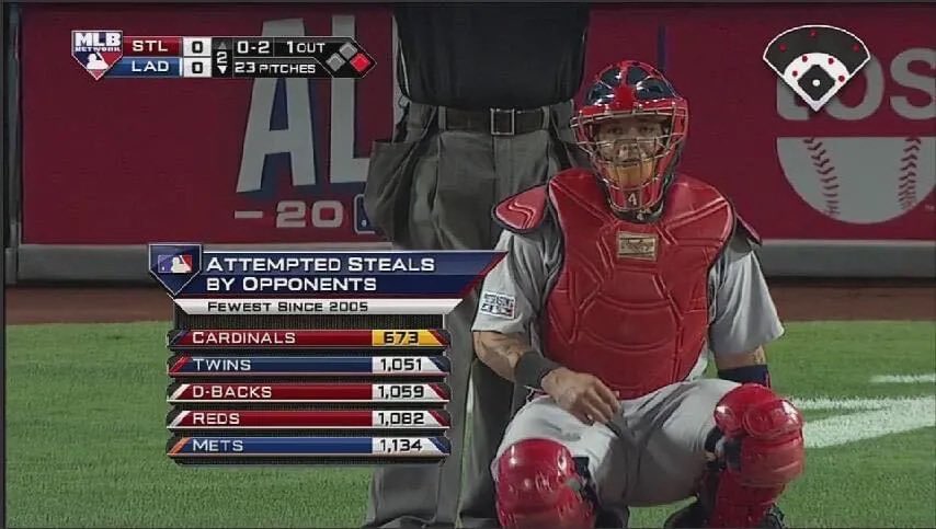 RedbirdRiot's tweet photo. “Define aura”

Me: Yadi

#STLCards https://t.co/NgXvtUfws4