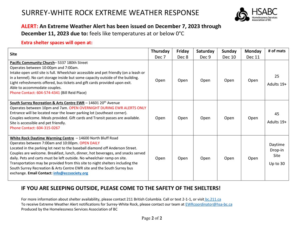 Temperatures that feel like 0 degrees or colder are expected for the next few days. If you are sleeping outside in #Surrey, shelter is available at the locations pictured.