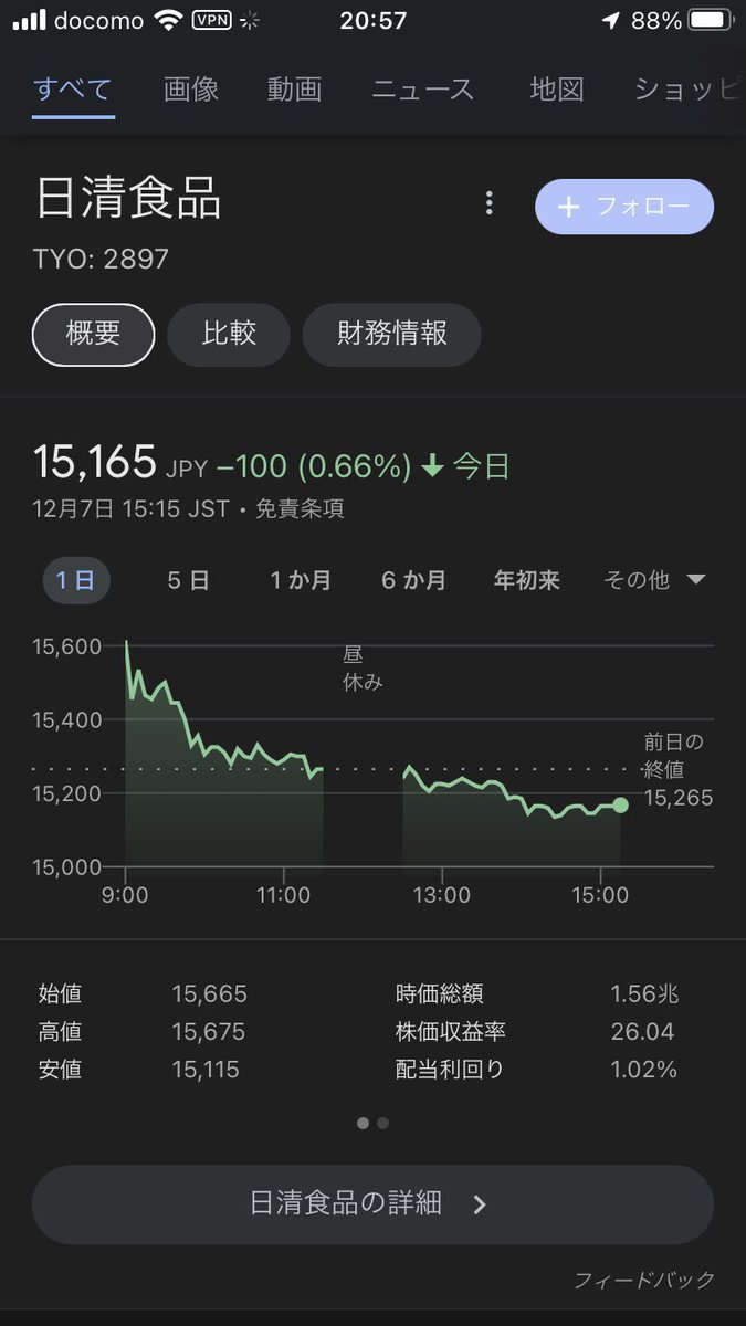 日清食品さん『どん兵衛』のCMにアンミカさんを起用 → 日清食品株価株価は増加しています🤯🤯