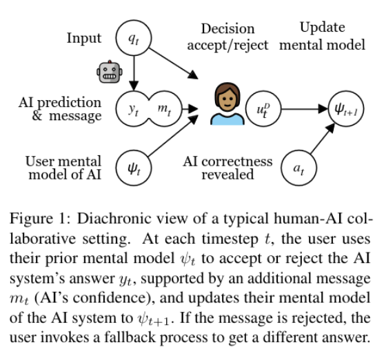 @shehzaadzd @iamjanvijay @melassady @mrinmayasachan Happy to chat about follow-up/related topics anytime. 🙂 The papers are not yet up in the anthology but latest versions are here: arxiv.org/pdf/2304.08931… (textbooks) arxiv.org/pdf/2310.13544… (trust)