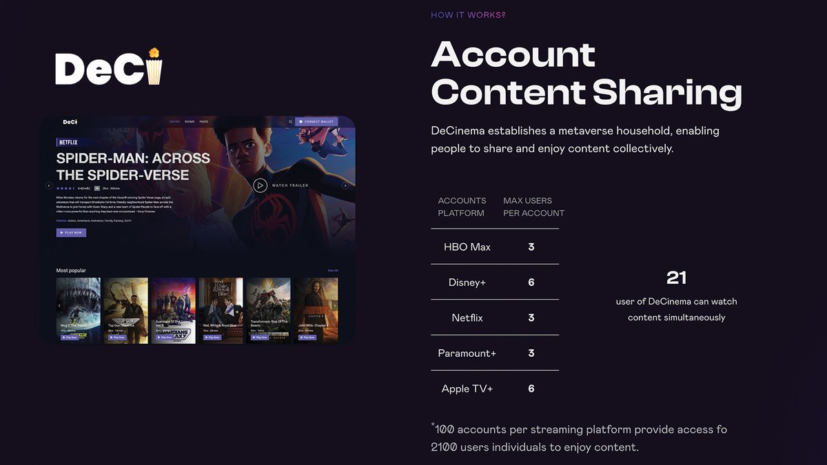 Dive into a whole new movie experience with DeCinema's  awesome social features. 🍿 Create private or public rooms to watch  together, chat in real-time, and make movie nights unforgettable. 🌟
 decinema.io
#DeCinema #MovieNight #Crypto