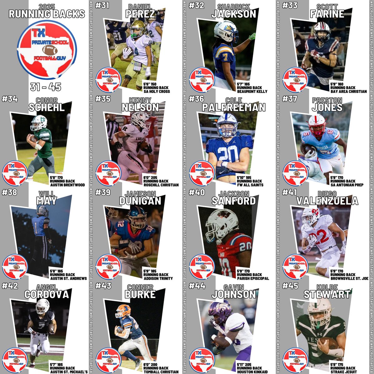 🚨 TXPSFB Class of 2025 Running Back Rankings 🚨 @ChaseGarnett_ @johnnn6_ @_Cole_Allen @BjThomas3_ @Cadcollins6 @Dean_Dean2025 @ZaneWilliams_4 @NgishuB @TakashiShaw17 @Bryce_Prince26 @Kamp_Cannon @TroyThompson30 @Mar_rayson @CarsonFowler_11 @BryceButler2025…