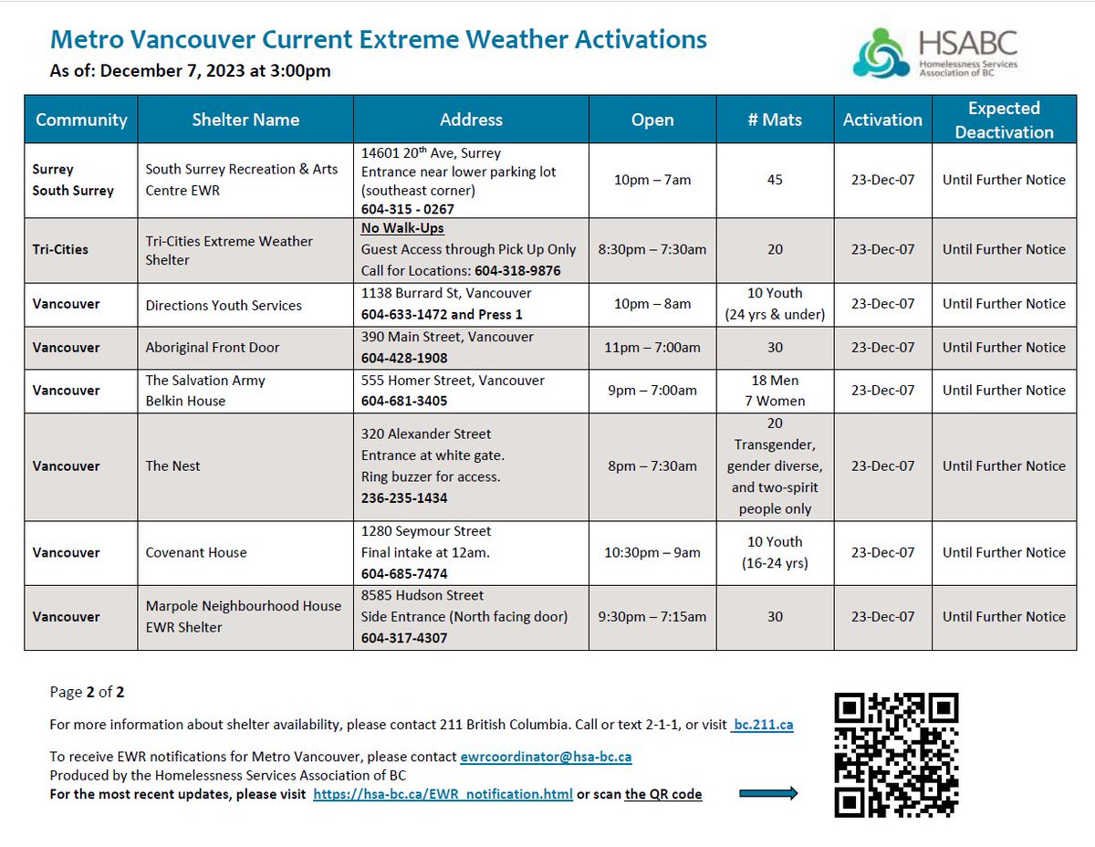 This is the list of EWR activations available across the Metro Vancouver Region this evening. If you have an X account, ensure that you follow @EWRMetroVan for the most current updates. Also, in our next post, we'll share an additional resource for when EWR is inactive.