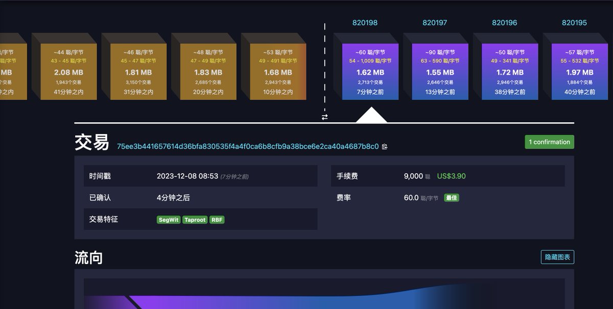 JsonZhang188's tweet photo. 蹭一下现货BTC股票的代码，mint了10张$FBTC
铭文，70u赌一下能不能成为投机热点。
这个铭文很老了，3月13号部署的。才mint了不到1%，holder 27人。我给了60sats做gas，成本刚好70u，10张。趁现在gas不高，想赌的可以考虑下！

#FBTC #铭文彩票 #铭文投机  #BRC20 https://t.co/w8kLouEGbL