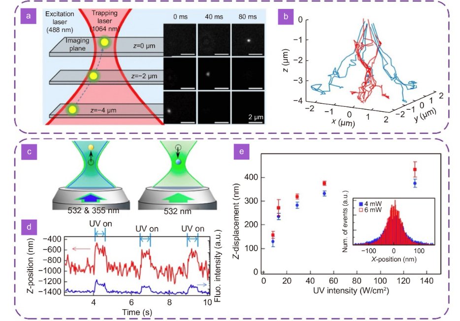 OptoElectronAdv's tweet photo. #OES_highlight Optical trapping of optical nanoparticles: Fundamentals and applications https://t.co/iuiImEP22p By Prof. @LuciaLabPaez from @unicomplutense and Prof. #DanielJaque from @UAM_Madrid #OpticalTrapping #NanoParticle #Spectroscopy #Sensor https://t.co/i9hdkNZlzC