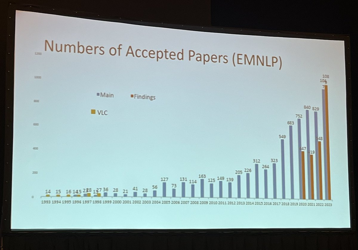 Happy 30th anniversary to SIGDAT @emnlpmeeting! #emnlp2023 #NLProc