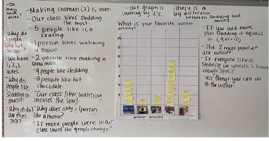 jjstratford1's tweet photo. Our @Herndon_ES K-3 teams had great conversions this week as they engaged in learning led by @completemath around the importance of context and building on our students’ curiosity through images, data, and problem solving! @keffer_ms #threereads #readlikeamathematician https://t.co/8Xc6oY0r7q