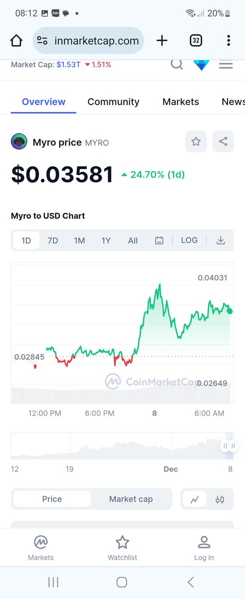 loveshibadoge's tweet photo. $myro Marketcap đang 35m vẫn tiếp tục hold mục tiêu 100m #myro https://t.co/kModF43U5p