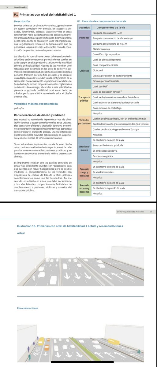leal8antonio's tweet photo. ¿Que tipo de calle es la #VíaAtlixcáyotl y en razón de eso, cómo debería diseñarse?

Hagan el ejercicio con ayuda de la tablita. Yo creo que es una avenida primaria con nivel de habitabilidad 2 y 50 km/h.

Fuente: @manualcallesmx, #LGMSV y #LeyMovilidadPuebla = #LeyManu🧑‍🦽🚴‍♀️🚎🌳✨ https://t.co/ufOI0VkwK0