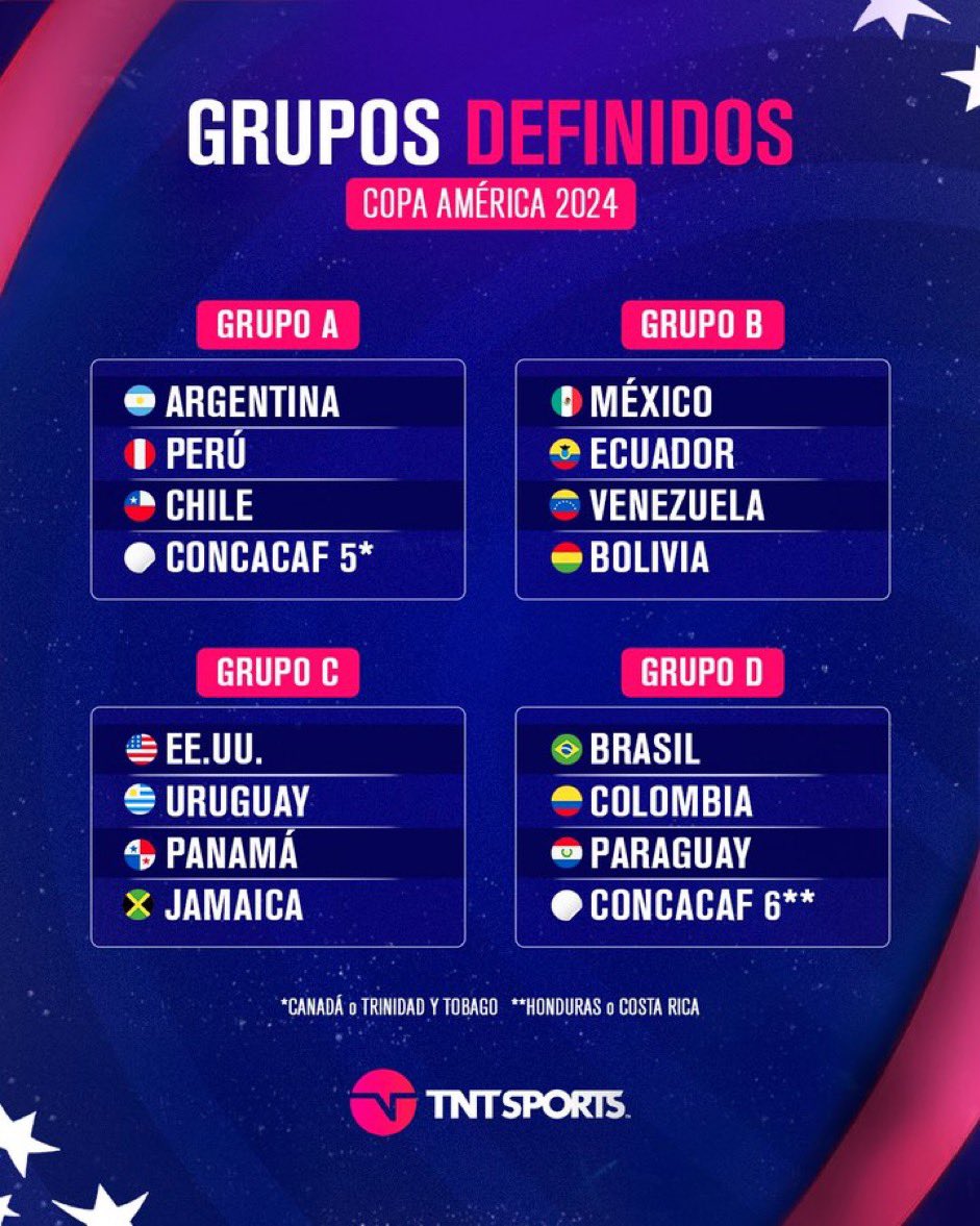 Copa América - OS GRUPOS JÁ FORAM DEFINIDOS!🅰 e 🅱! A