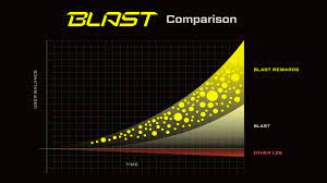 💫 The $BLAST airdrop is officially LIVE!

💰 You may be eligible to claim up to $100,000, check eligibility now! ⬇️

m.twitter.com/Blast_L2/statu…