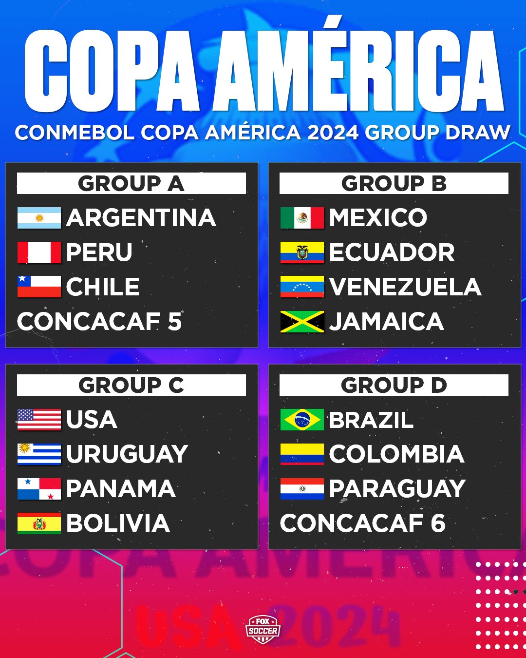 Copa America 2024 group stage draw: Groups, schedule, fixtures for CONMEBOL  championship in USA