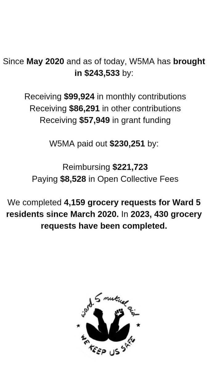 We need help to sustain our efforts. Here's some facts. Despite inflation easing up, the high cost of food is still hitting hard. Mayor Bowser isn't ensuring DC families get the support they need for meals, so community support is needed. 
Donate: 👇🏾
opencollective.com/ward-5-mutual-…