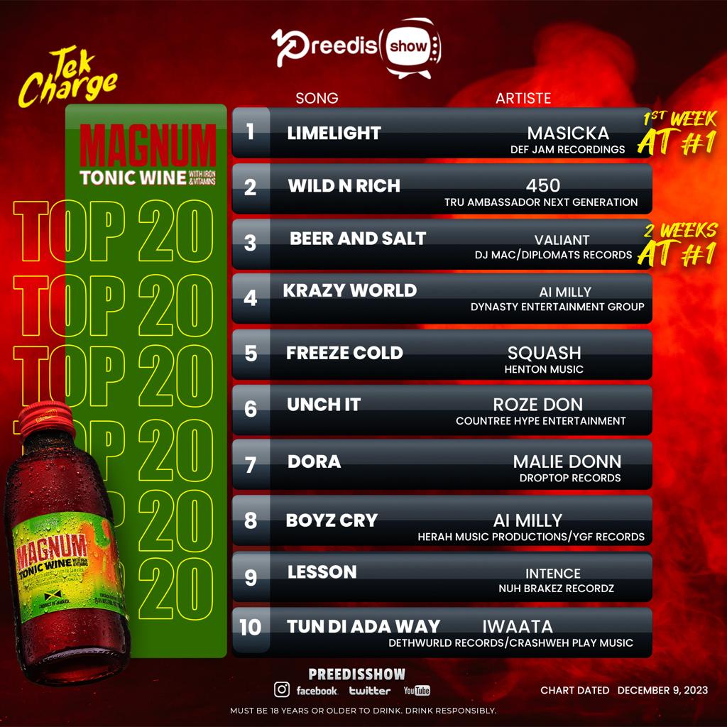 IG: PreeDisShow (@preedisshow) on Twitter photo 