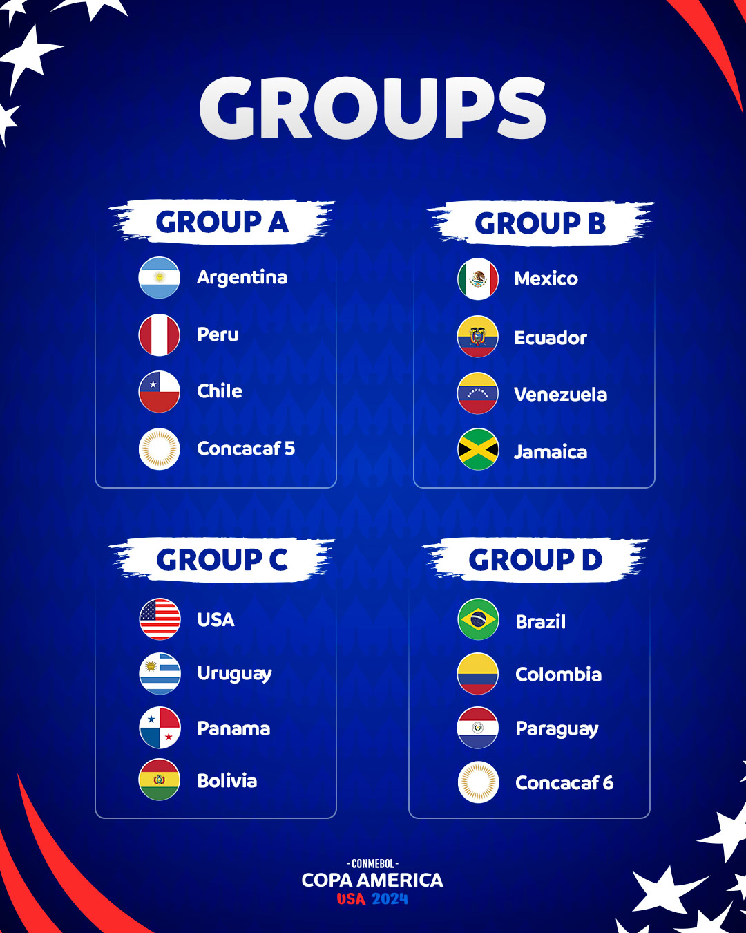 Copa América 2024 tem grupos definidos; confira