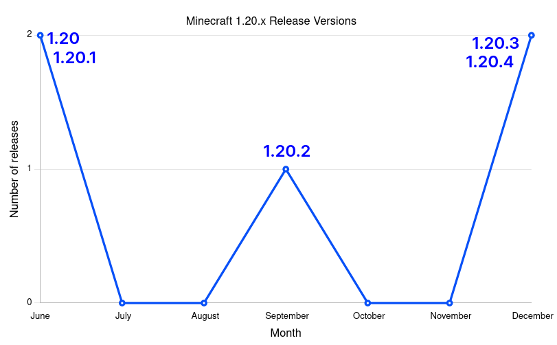 Minecraft 1.20.2 Wurst Hacked Client Downloads 