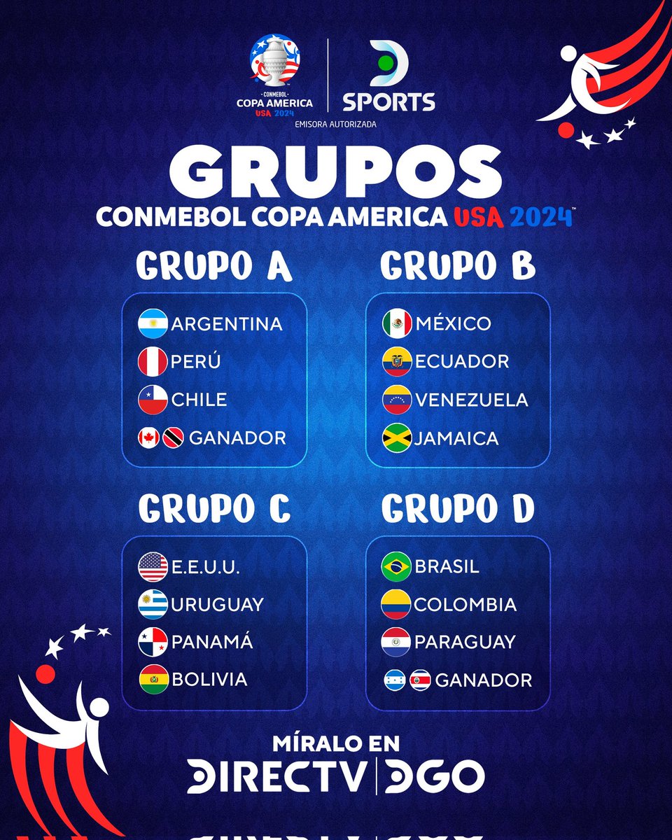 #CopaAméricaEnDSPORTS🏆
Es sorpresa que Jamaica deje afuera a México en su grupo??