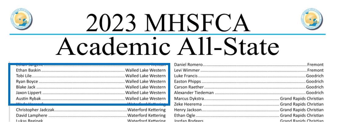 Coach Cioroch (@coachcioroch) on Twitter photo How you do anything, is how you do everything! I’m proud to announce that <a href="/WLWestern_FB/">WLW Football</a> has been named First Team Academic All State. Also shout out to our 6 Acadmeic All State Individuals! <a href="/EthanBaskin50/">Ethan Baskin</a> <a href="/RyanBoyce1/">Ryan Boyce</a> <a href="/Blake_Jack06/">Blake Jack</a> <a href="/LileTobi/">Tobi Lile</a> <a href="/JaxonLippert/">Jaxon Lippert 2⭐️ATH</a> <a href="/RybakAustin/">Austin Rybak</a> How you do anything, is how you do everything! I’m proud to announce that <a href="/WLWestern_FB/">WLW Football</a> has been named First Team Academic All State. Also shout out to our 6 Acadmeic All State Individuals! <a href="/EthanBaskin50/">Ethan Baskin</a> <a href="/RyanBoyce1/">Ryan Boyce</a> <a href="/Blake_Jack06/">Blake Jack</a> <a href="/LileTobi/">Tobi Lile</a> <a href="/JaxonLippert/">Jaxon Lippert 2⭐️ATH</a> <a href="/RybakAustin/">Austin Rybak</a>