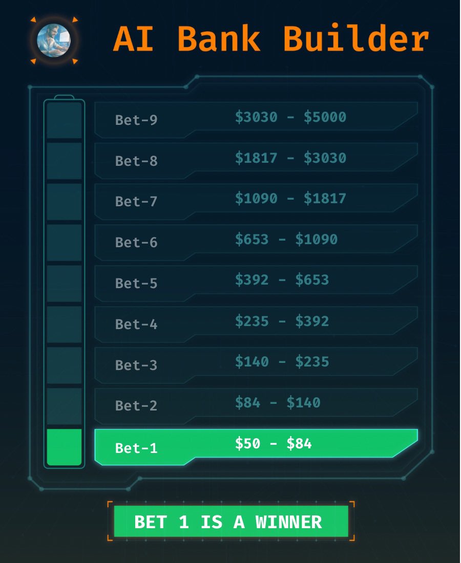 💥 BAAAAANNGGG 💥

BET 1 IS A WINNER!

SMASH ❤️ FOR BET TWO!

The algorithm does it again.