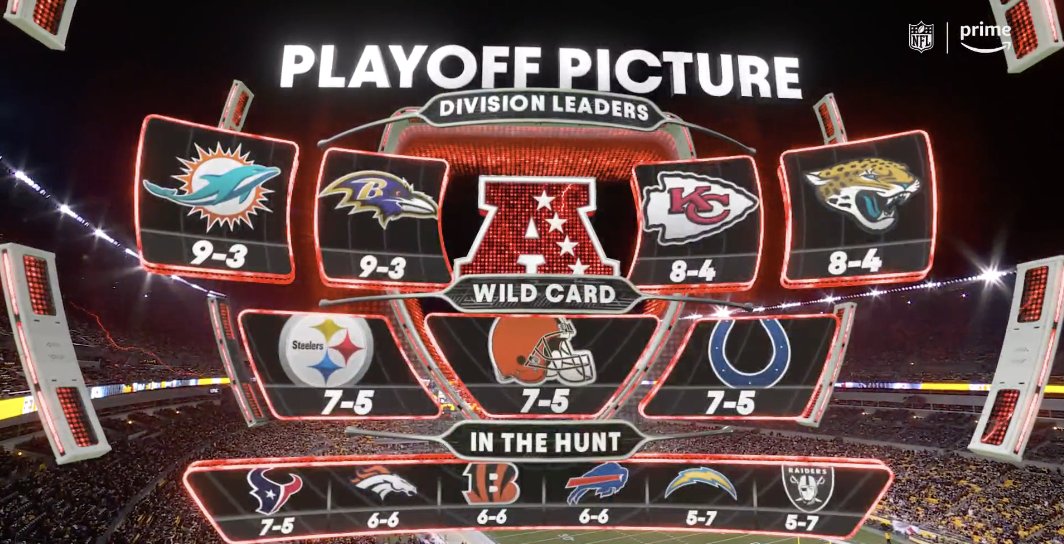 Rooting Interests in Week 15 AFC Playoff Picture The Stadium Wall