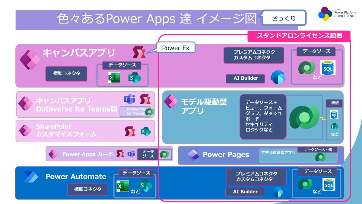 Yo_8One's tweet photo. #JPPC2023 #AP09
この一覧めっちゃわかりやすい! https://t.co/aJumjqHi7o