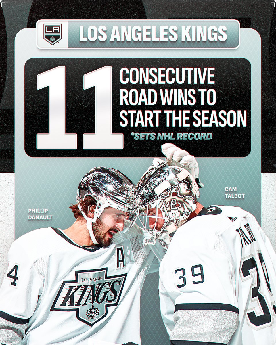 NHL's tweet image. 👑 ROAD KINGS 👑

The @LAKings&apos; 11 consecutive road wins to start the season is an NHL record!