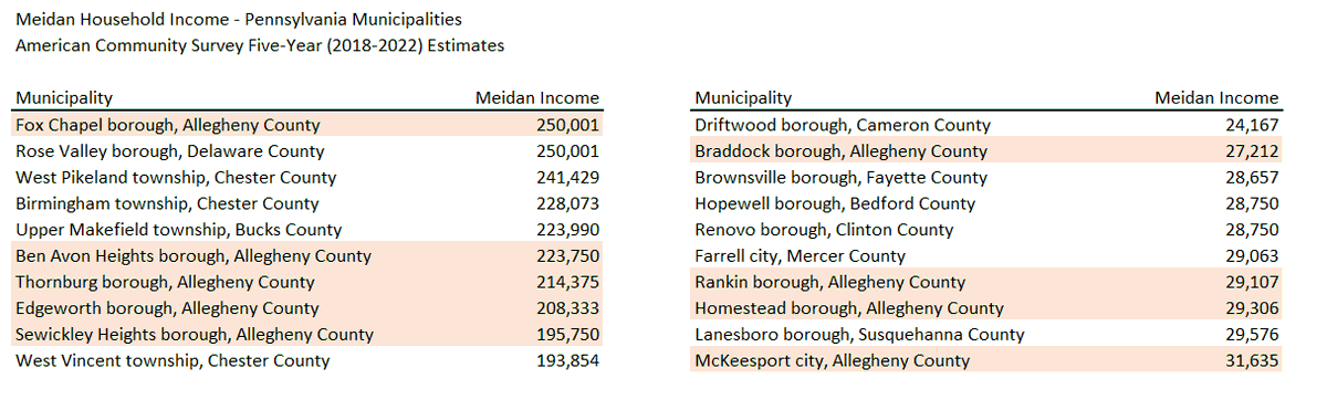 𝗰𝗵𝗿𝗶𝘀 𝗯𝗿𝗶𝗲𝗺 tweet media