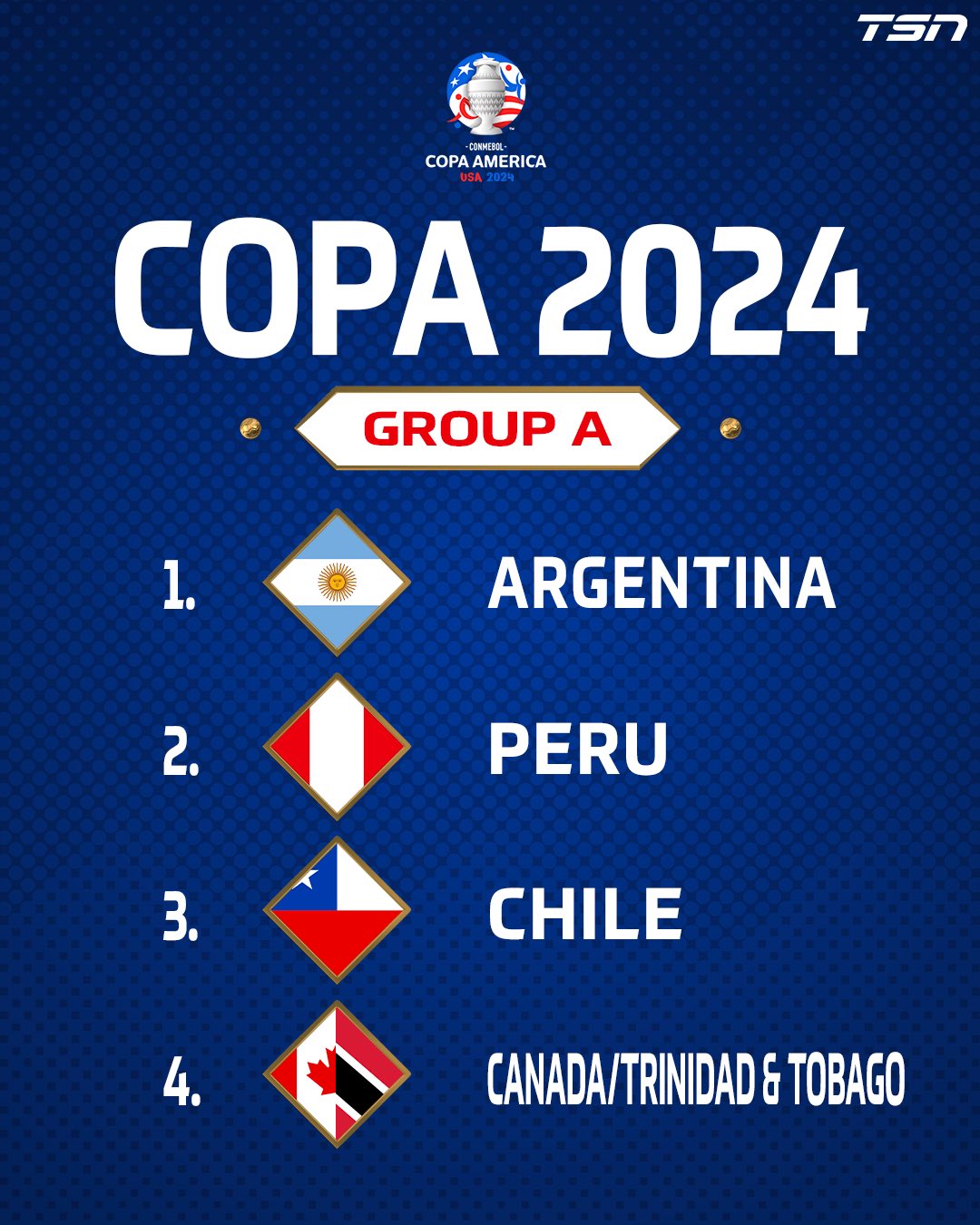 TSN and RDS Acquire Exclusive Media Rights to the CONMEBOL COPA AMERICA 2024