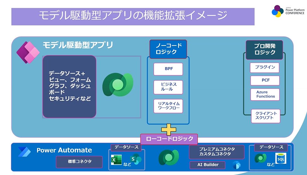 KodamaJn's tweet photo. 機能拡張イメージ分かりやすい
#JPPC2023 #AP09 https://t.co/A3vCQEd2jm