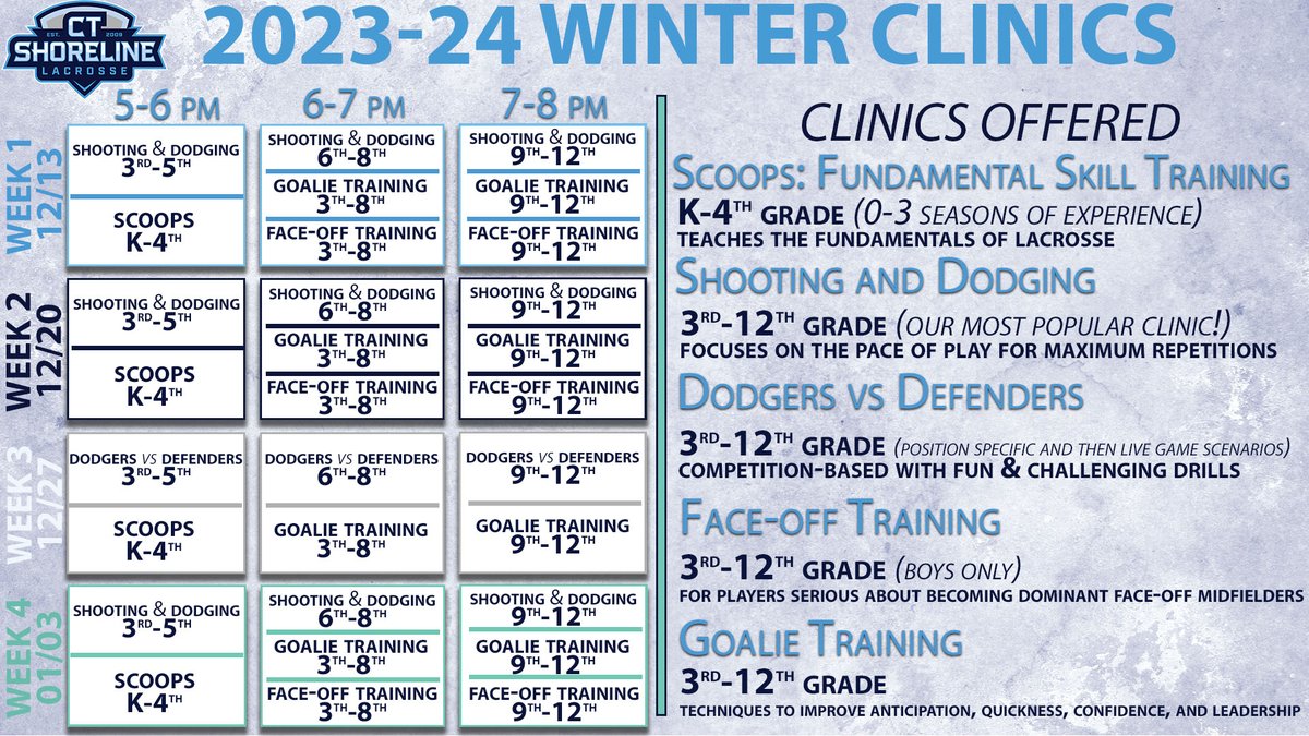 Our Winter Clinic registration is now open!  We have  designed each clinic to provide athletes a focused training format, to reach your goals by deliberately practicing the right way!

Clinics for players of all skill levels, ages, and positions! 
shorelinelacrosse.leagueapps.com/classes/410357…