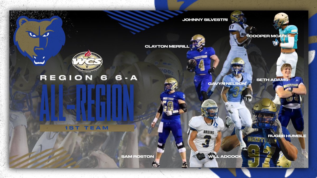 Congrats to @claytonmerrill8 @js1lve02 @CooperMcAfee @SamRoston50 @gavyn_nelson @SethAdams55 @willadcock7 and @ruger_humble for being selected 1st All-Region! @wcsBHScf