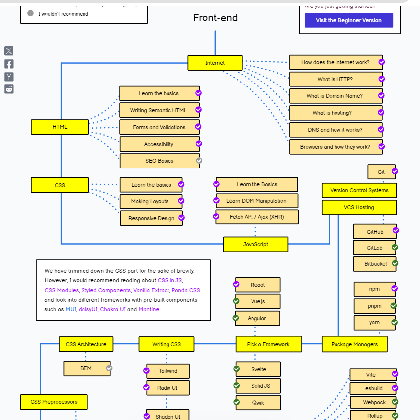lightshock39's tweet photo. No #100DaysOfCode today, 
Actually thinking of the road map I wanna take. I do want to follow the full-stack developer road. Just need to master the 3 first.  For now frontend, Just still have to master JavaScript. Also try the Odin Project and continue codewars. https://t.co/hPI0t11uwb