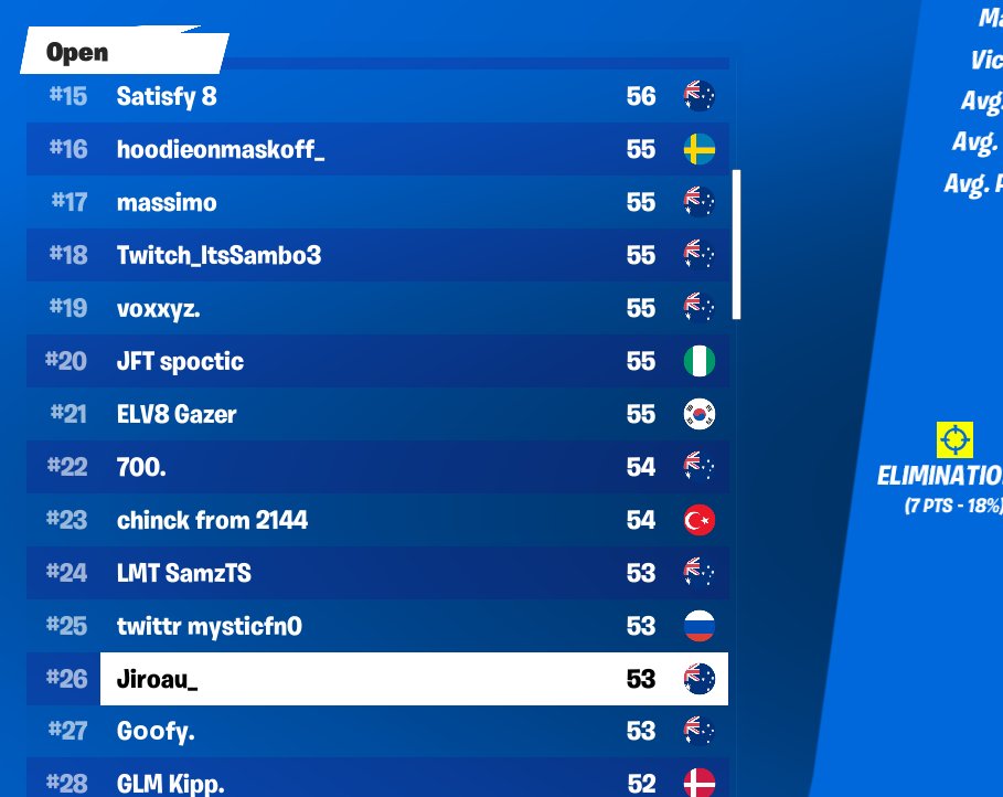 great start to a cup and does that qual me i dont really wanna play it now aye