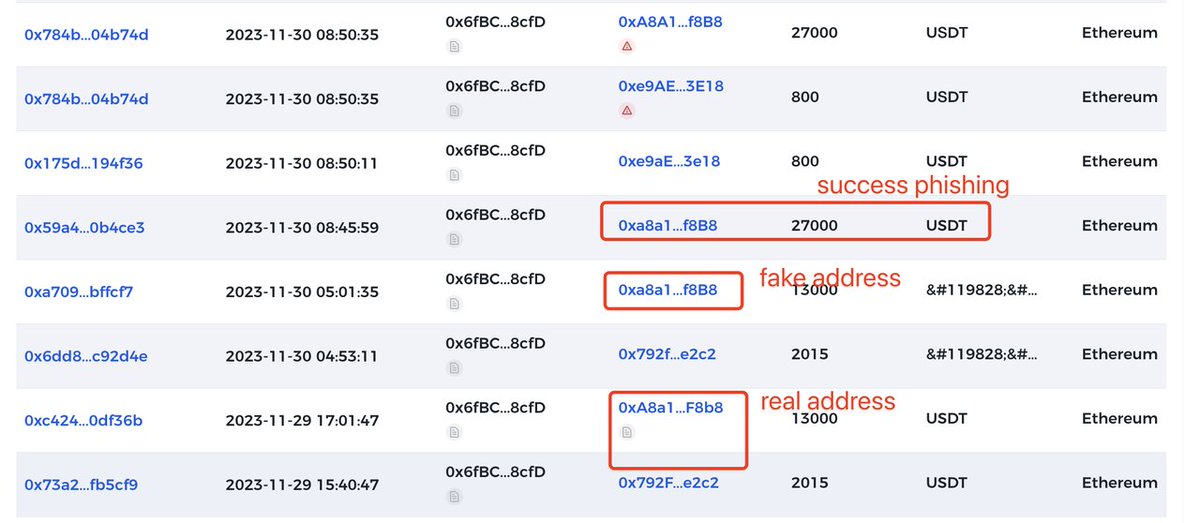 trustformerai's tweet photo. #TrustformerData 
🧐 How to use the Trustformer system to quickly identify on-chain poisoning behavior?
#BTC📷 #Compliance #Ethereum #FinancialCompliance #Cryptocurency #scam
https://t.co/J7OEYhI7Wx https://t.co/NvuKwiYqM7