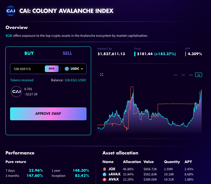 Colonylab's tweet photo. .@cai_index is on fire! 🔥 Today, $CAI soared to an ATH of $184! And over the past year, it has outperformed  $AVAX by an impressive +23%. 

As the market picks up steam and liquidity within the @avax ecosystem deepens, it sets the stage for additional Avax native assets to join the index. This reinforces its status as a prime asset, positioned to capture the continuous growth of #Avalanche. 👏

🟣https://t.co/rn79npoB4c
🔵https://t.co/hev9UunTqb